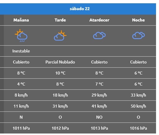 clima sábado 22 picun