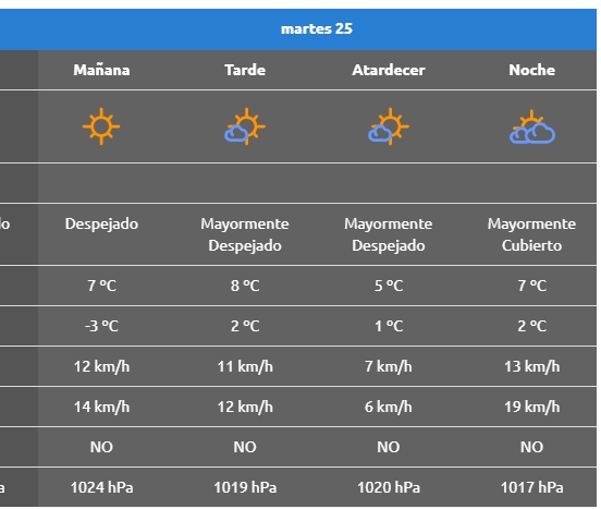 martes 25, rinccon