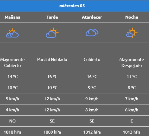 RINCON 1