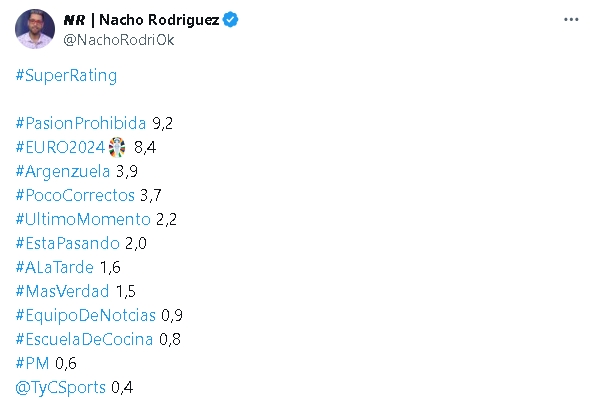 rating 1
