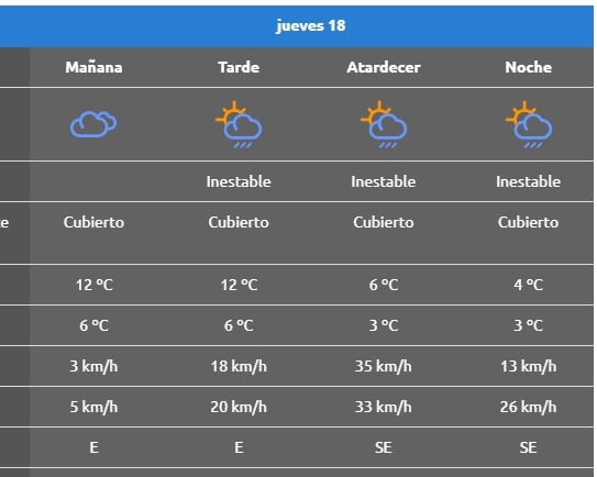 clima 18 rincon