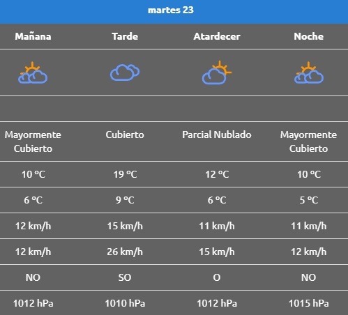 clima 23 rincon