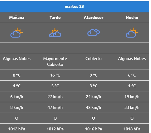 clima 23 lajas