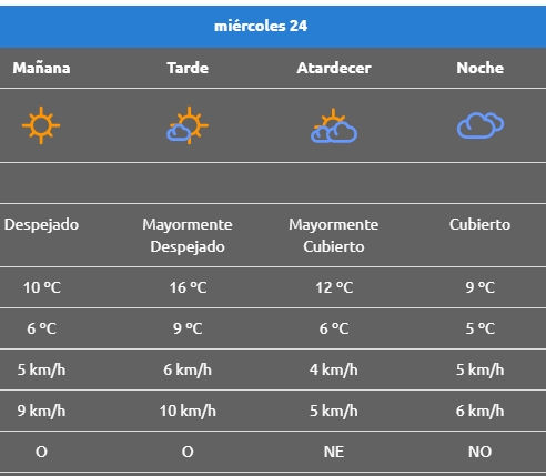 MIERCOLES CLIMA RINCON