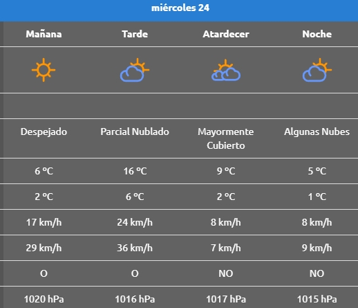 MIERCOLES CLIMA LAJAS