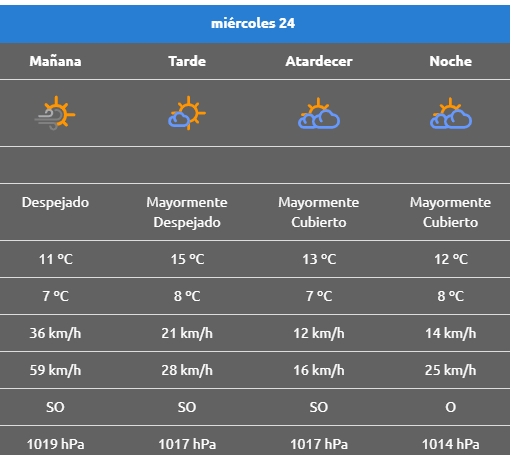 MIERCOLES CLIMA PICUN