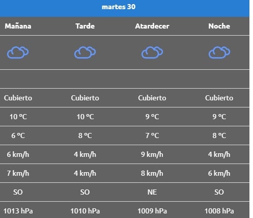 PICUN clima 30