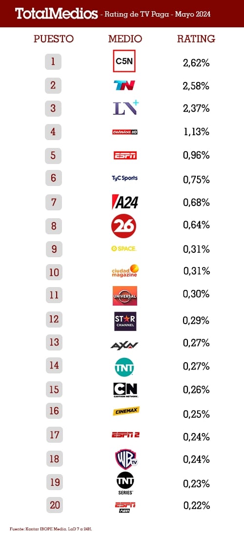 Rating-TV-paga-mayo