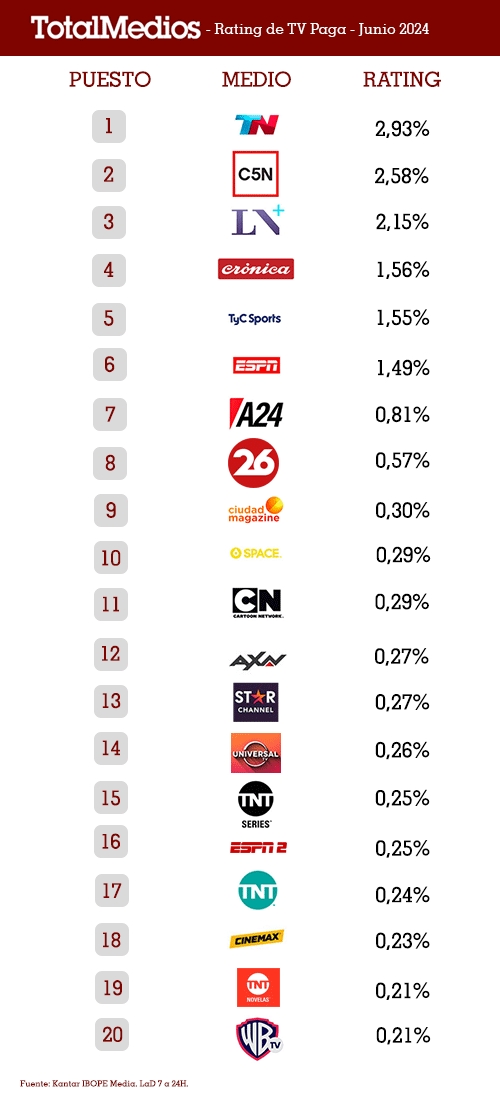 Rating-TV-paga-junio
