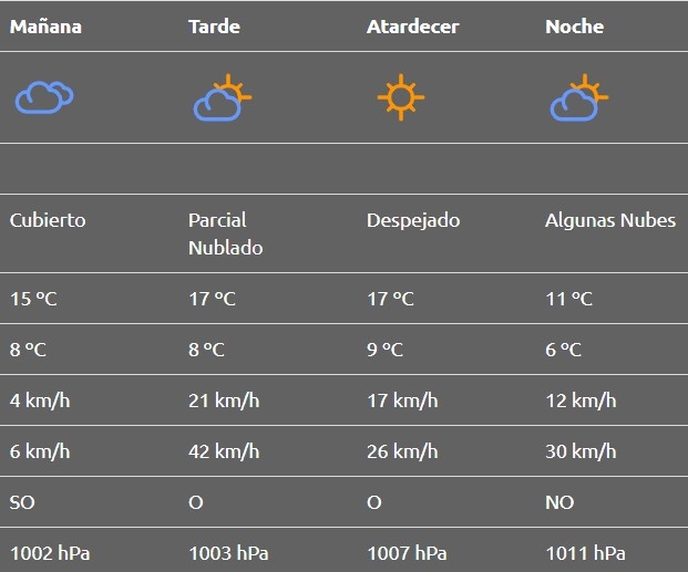 rincon de los sauces