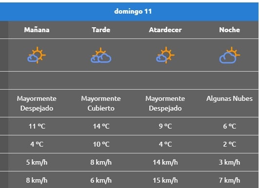 DOMINGO11 RINCON DE LOS SAUCES