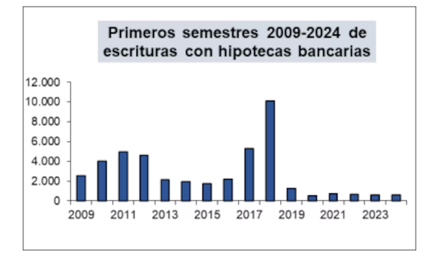 inmobiliarias 2