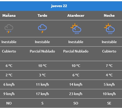 Climaaaa