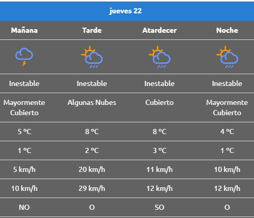 Climaaaa lajas