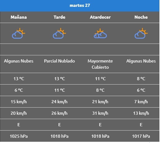 clima 27 rincon