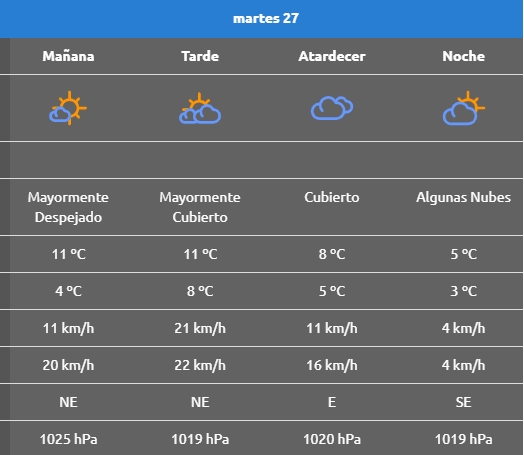 clima 27 lajas