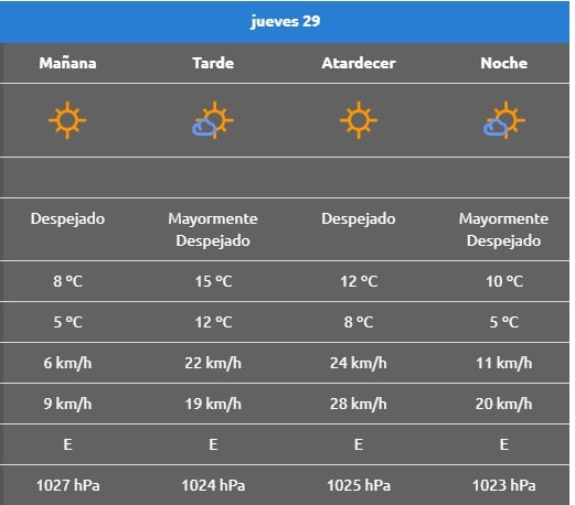 JUEVES 29 RINCON