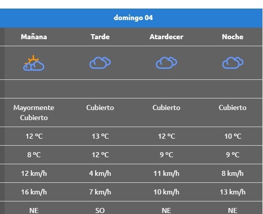 CLIMA PARA PICUN 4
