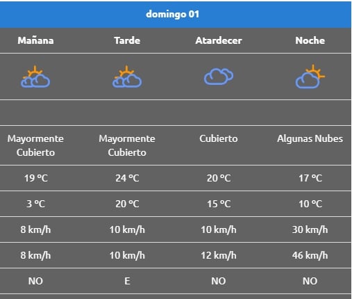 RINCON CLIMA