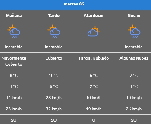 martes rincon