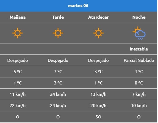 martes lajas