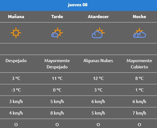 CLIMA LAJAS