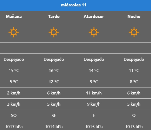 miercoles 11 en rincon
