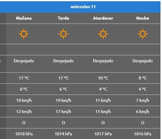 miercoles 11 en laja