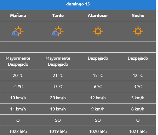 CLIMA LAJAS DOMINGO