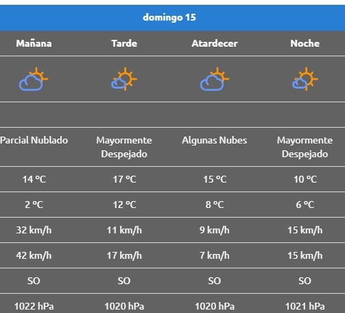 CLIMA PICUN DOMINGO