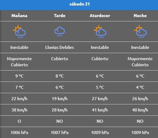 21 SEP LAS LAJAS
