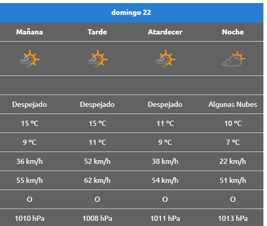 Pronóstico para picun
