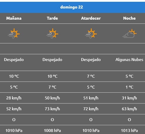 Pronóstico para las lajas1