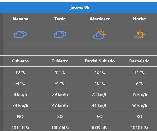 picun jueves