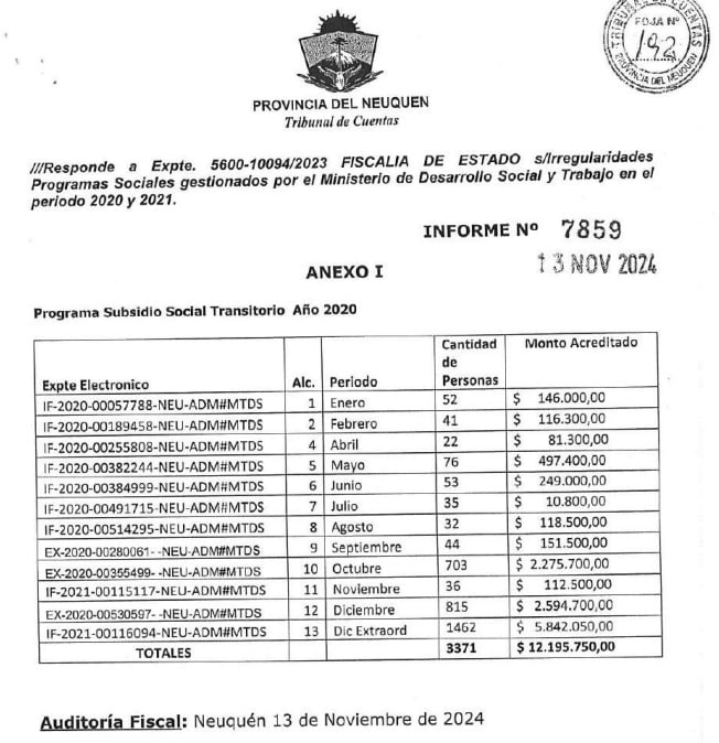 PLANES SOCIALES - TRIBUNAL DE CUENTAS