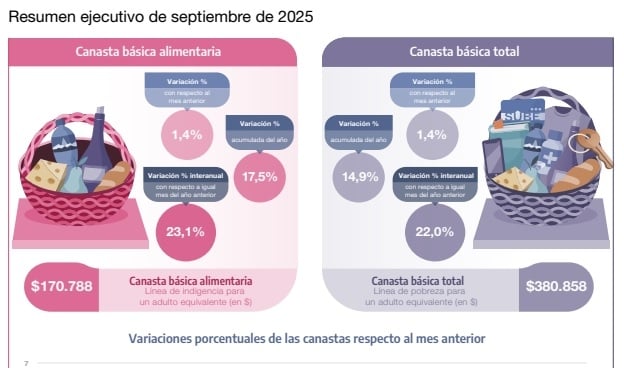 INTERNA indec 2