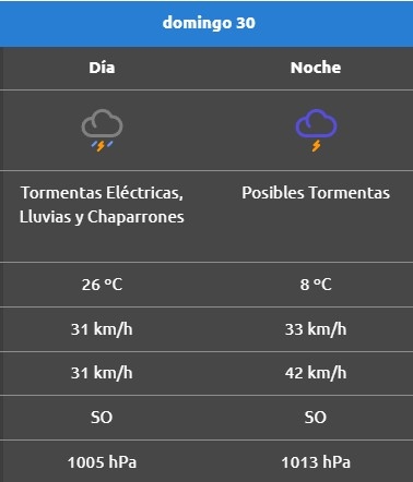 Rincon de los sauces
