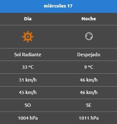 Rincon de los sauces