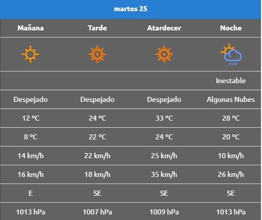Rincón de los sauces