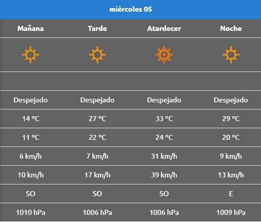 Rincón de los sauces