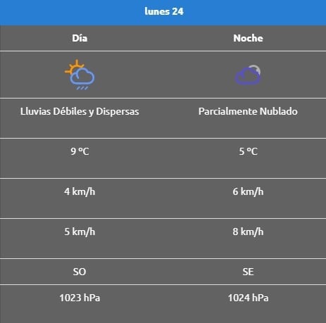Rincón de los sauces