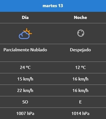 Rincón de los sauces