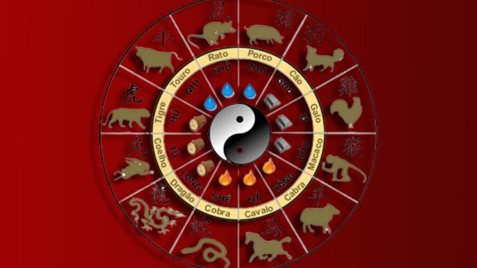 horoscopo chino 22 de julio