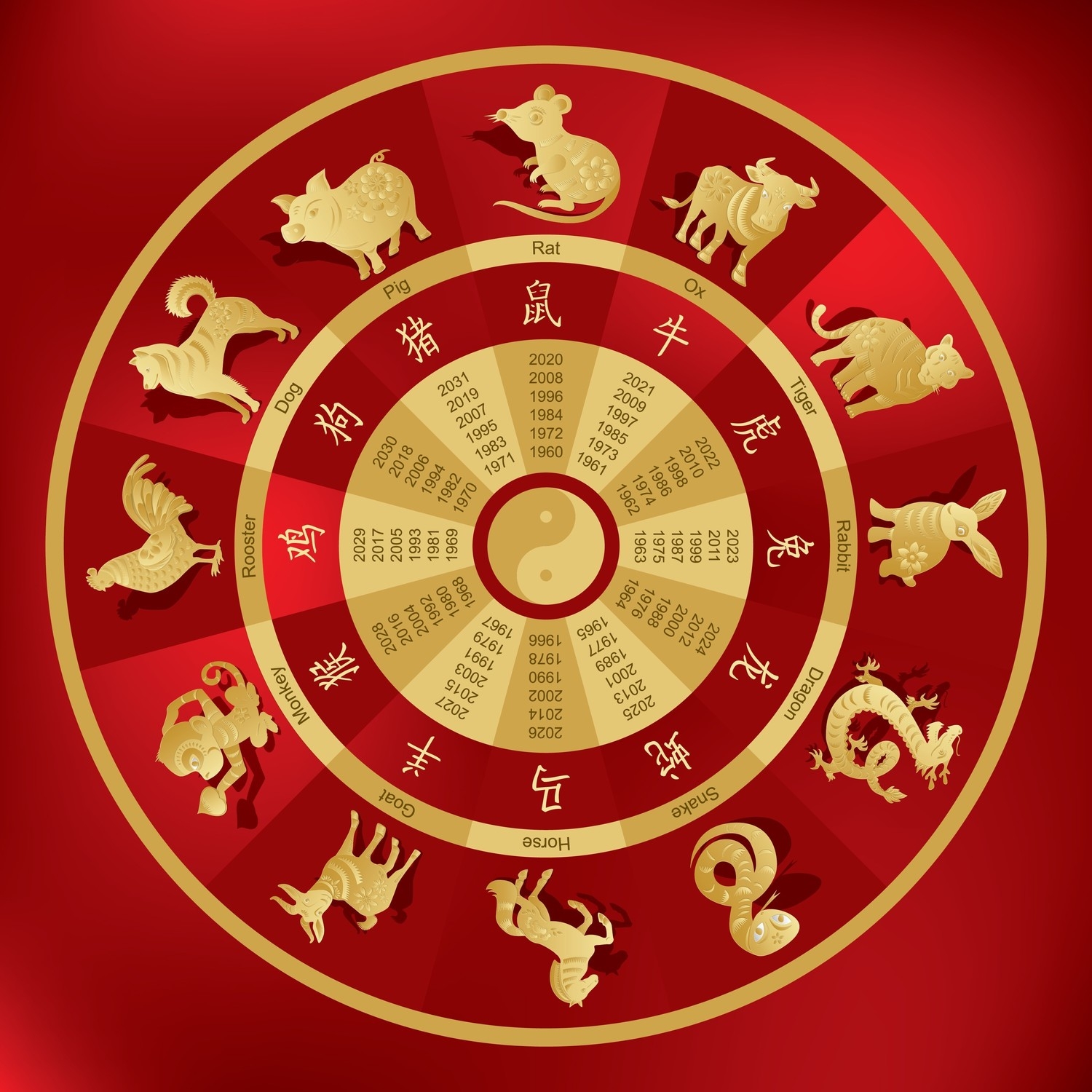 horoscopo chino 1
