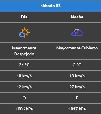 Rincón de los sauces
