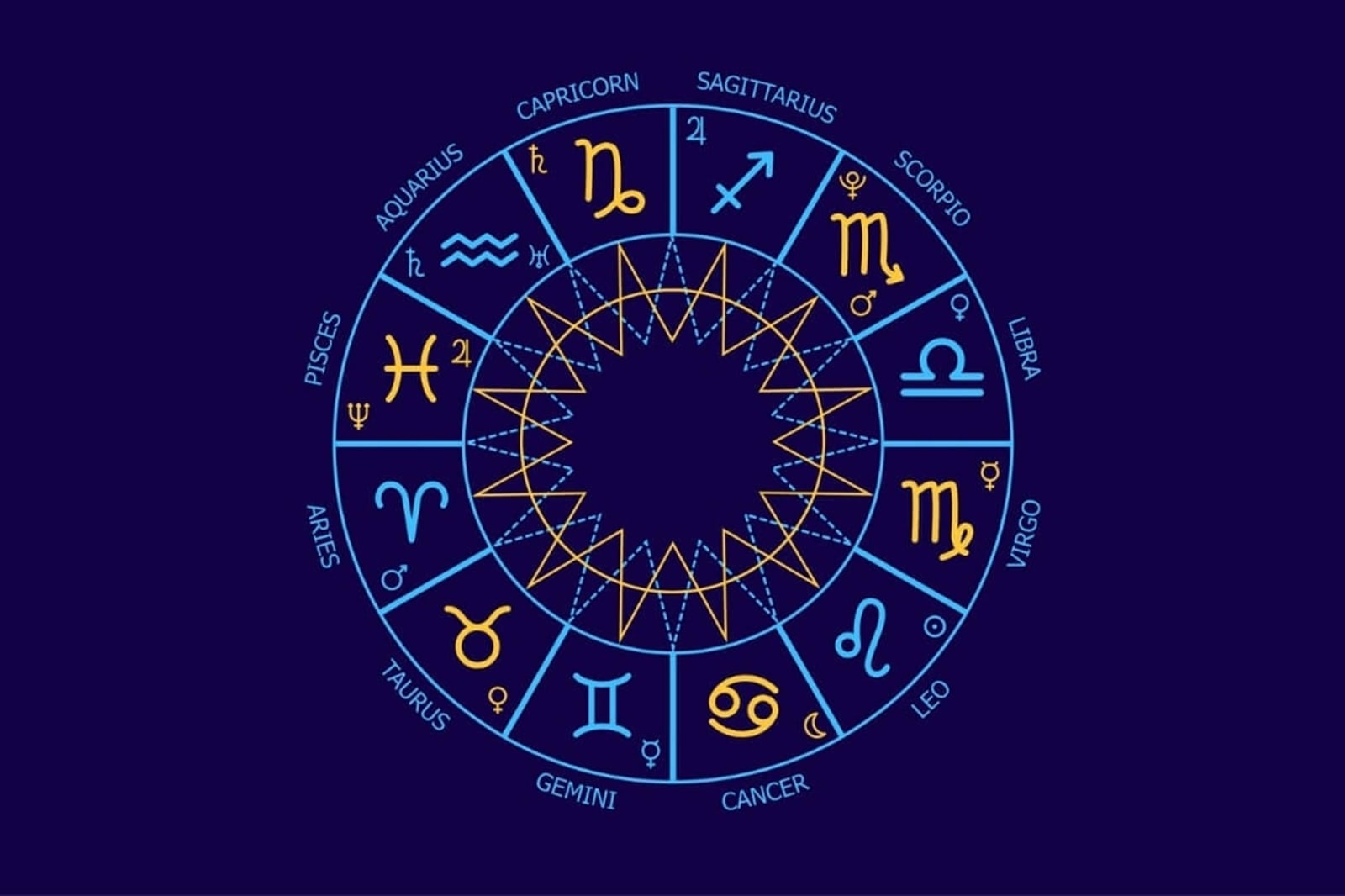 Horoscopo (2)