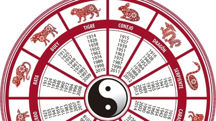 horoscopo chino 1
