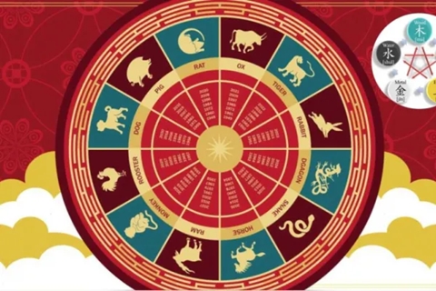 horoscopo chino 2