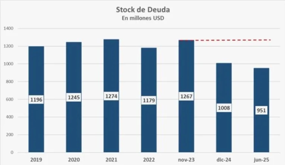 deuda nqn informa2