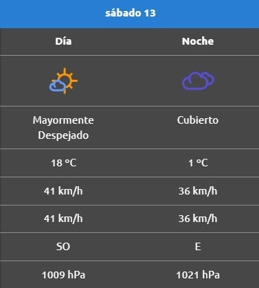 Rincon de los sauces
